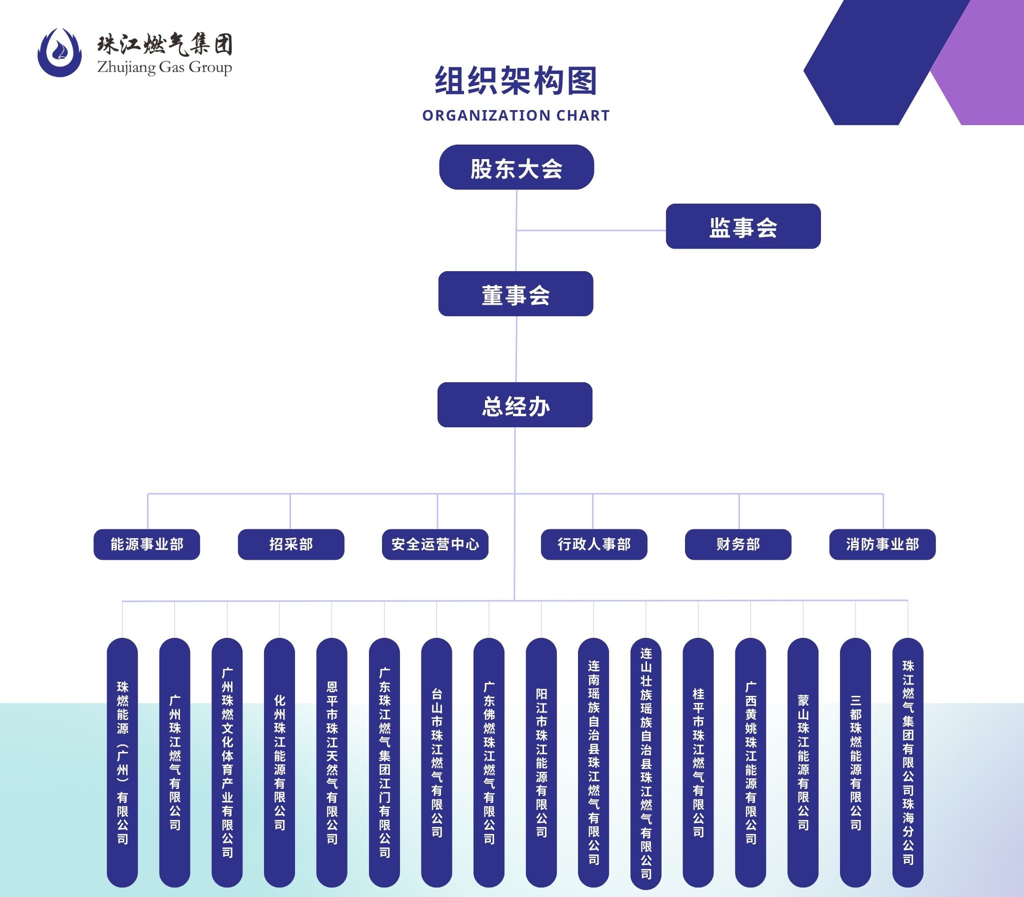 集团组织架构图.jpg